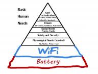 pyramid,needs,anarchy,technology,socialism,trivia // 912x689 // 53KB