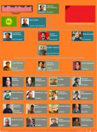 Bookchin federation inhabit mao rojava // 754x1024 // 437KB